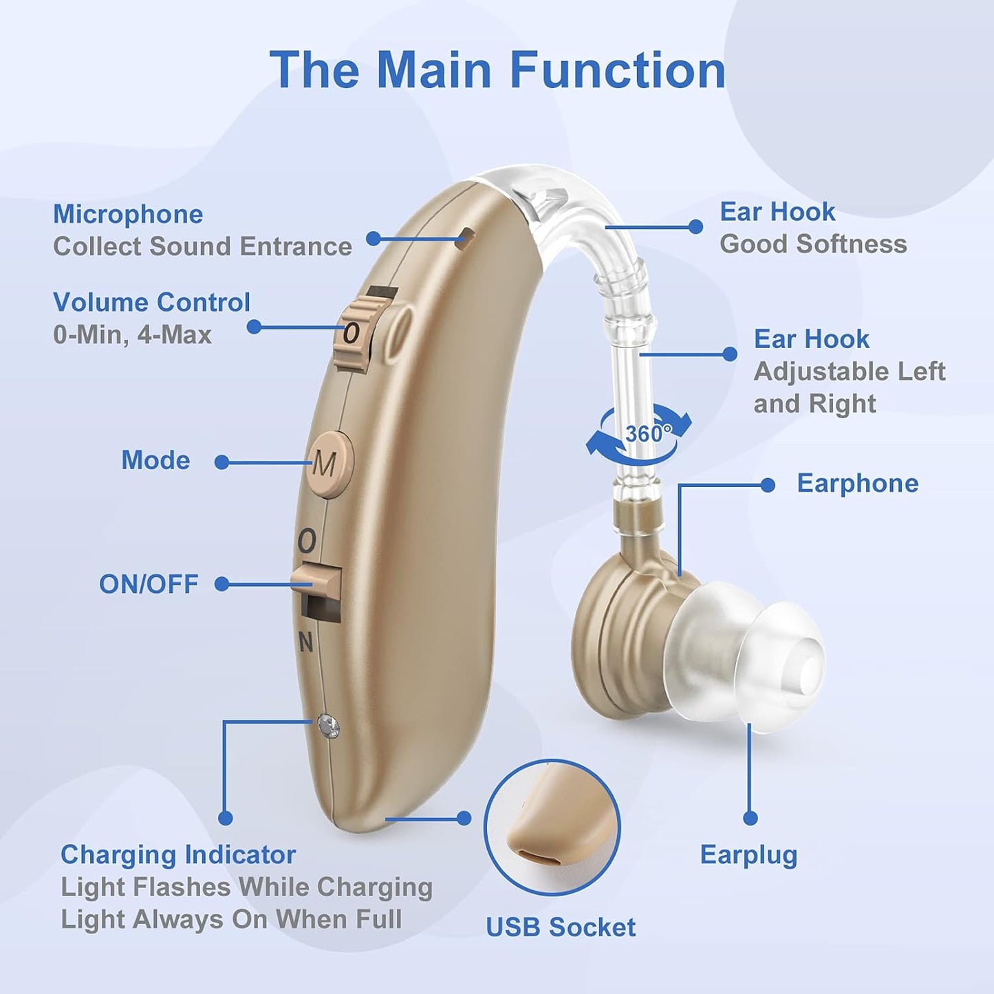 In-Ear Rechargeable Adjustable OTC Hearing Aids - Nevalax