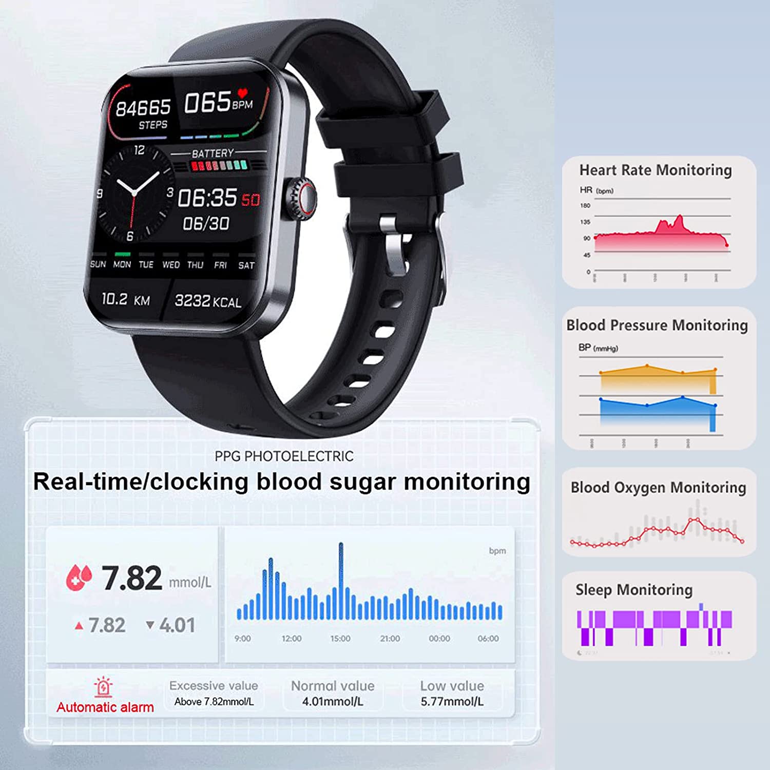 Non-Invasive Glucose Monitoring Smartwatch - Nevalax